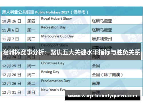 澳洲杯赛事分析:聚焦五大关键水平指标与胜负关系 澳洲杯赛事分析:聚焦五大关键水平指标与胜负关系