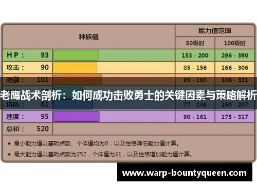 老鹰战术剖析:如何成功击败勇士的关键因素与策略解析 老鹰战术剖析:如何成功击败勇士的关键因素与策略解析