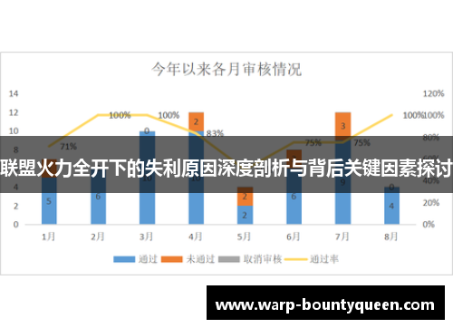 联盟火力全开下的失利原因深度剖析与背后关键因素探讨 联盟火力全开下的失利原因深度剖析与背后关键因素探讨