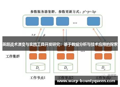 英超战术演变与实践工具开发研究:基于数据分析与技术应用的探索 英超战术演变与实践工具开发研究:基于数据分析与技术应用的探索