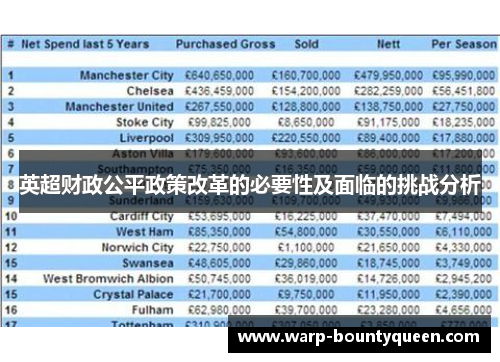 英超财政公平政策改革的必要性及面临的挑战分析 英超财政公平政策改革的必要性及面临的挑战分析