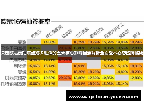 决定欧冠豪门焦点对决胜负的五大核心影响因素解析全面战术心态伤病临场