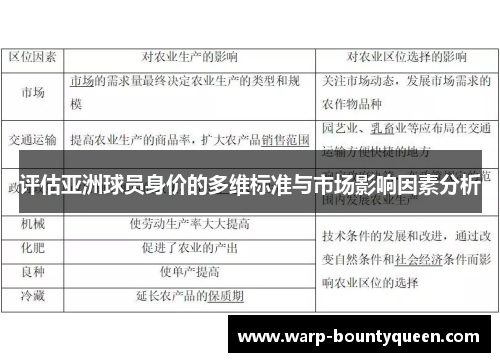 评估亚洲球员身价的多维标准与市场影响因素分析