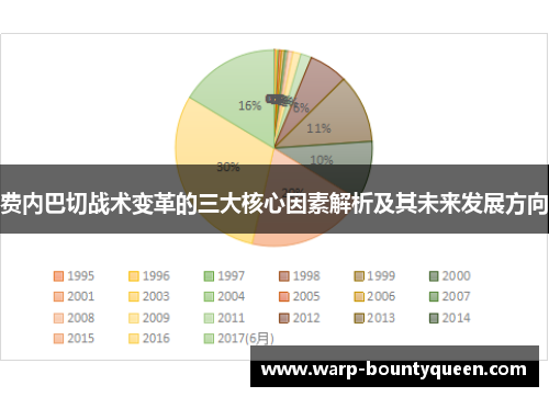 费内巴切战术变革的三大核心因素解析及其未来发展方向