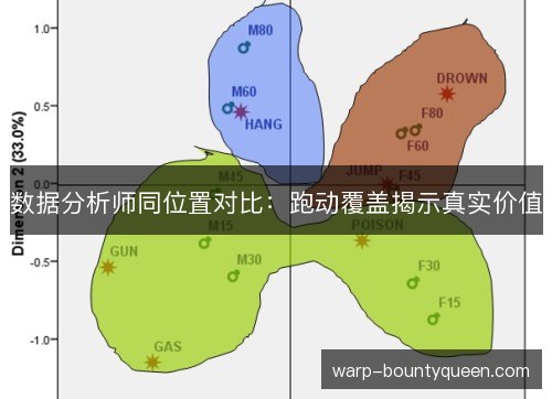 数据分析师同位置对比：跑动覆盖揭示真实价值